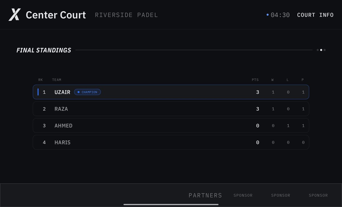 Final standings table for the tournament.